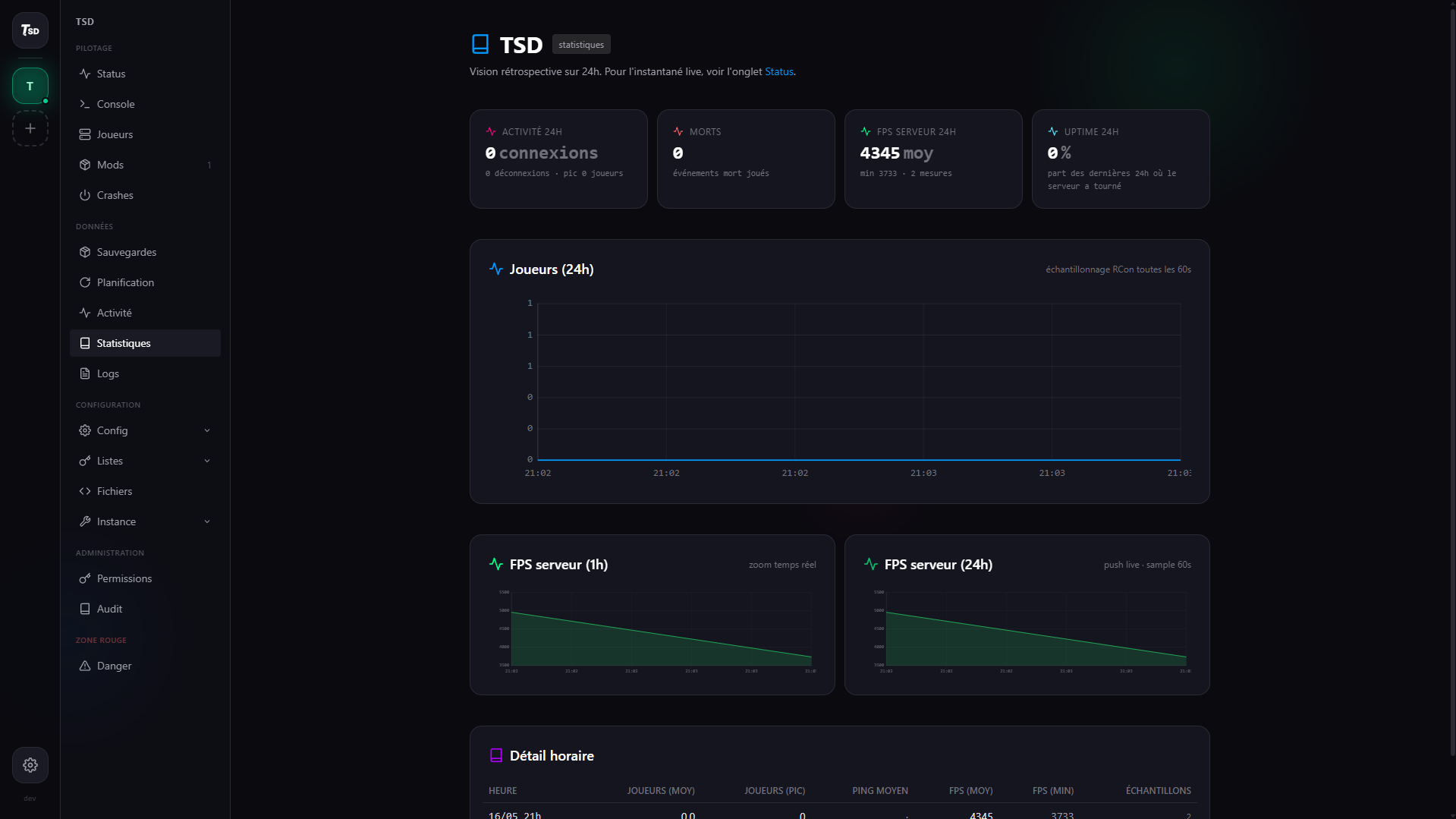 TSD Interface